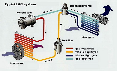 systemet bestar av flera komponenter